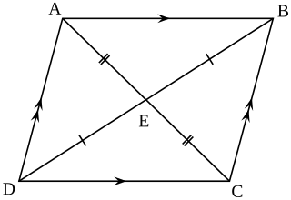 <span class="mw-page-title-main">Parallelogram</span> Quadrilateral with two pairs of parallel sides