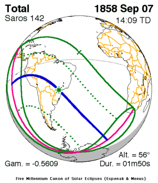 <span class="mw-page-title-main">Solar eclipse of September 7, 1858</span> Total eclipse