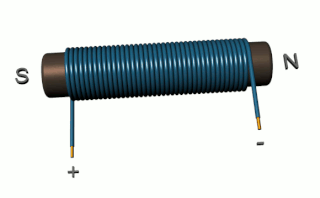 <span class="mw-page-title-main">Electromagnet</span> Magnet created with an electric current