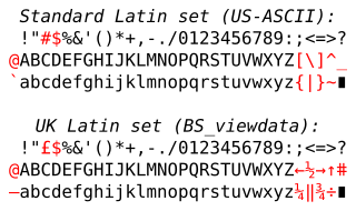 <span class="mw-page-title-main">World System Teletext</span> Teletext standard