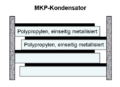 MKP-Kondensator, auch MKK-Kondensator, Polypropylenkondensator mit einseitig metallisierten Polypropylenfolien, Wickel nicht imprägniert (Trocken)