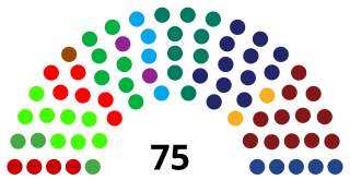 <span class="mw-page-title-main">2019 Dutch Senate election</span>