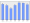 Evolucion de la populacion 1962-2008