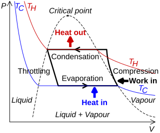 <span class="mw-page-title-main">Vapor-compression refrigeration</span> Refrigeration process