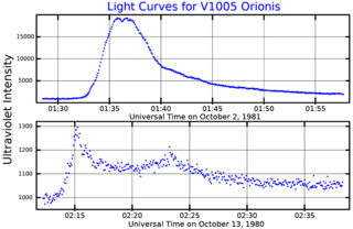 <span class="mw-page-title-main">V1005 Orionis</span> Young flame star in the constellation of Orion