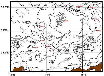 Diagramm der Wassertiefen im Äolischen Bogen