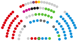 Composition of the Cortes of Castile and León