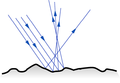 Light diffuse reflection diagram