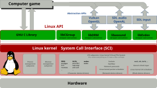 glibc Standard C Library of the GNU Project