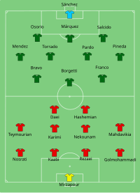 Alineación inicial