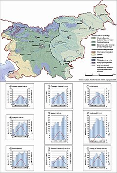 Podnebni tipi 1970-2000