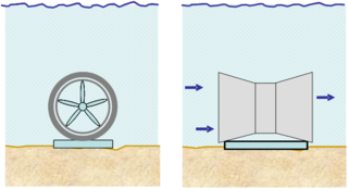 <span class="mw-page-title-main">Tidal farm</span> Group of tidal stream generators used for production of electric power