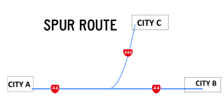 <span class="mw-page-title-main">Spur route</span> Short road forming a branch from a freeway, Interstate Highway, or motorway