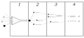 The cartesian method, as annouced in Discourse on method