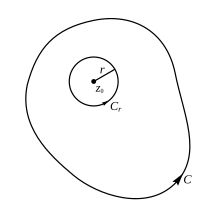 Diagrama ilustrando a aplicação da fórmula integral de Cauchy.