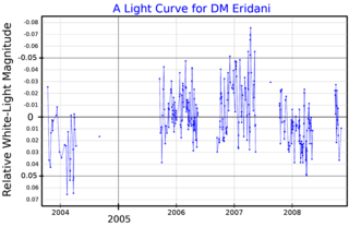 <span class="mw-page-title-main">54 Eridani</span> Star in the constellation Eridanus