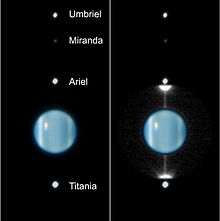 Image annotée d'Uranus et de ses principales lunes vues depuis la Terre.