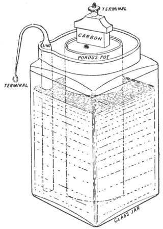 <span class="mw-page-title-main">Leclanché cell</span> Battery (cell) with an anode of zinc and a cathode of manganese dioxide