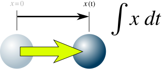 <span class="mw-page-title-main">Absement</span> Measure of sustained displacement of an object from its initial position