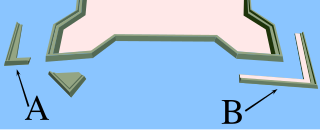 <span class="mw-page-title-main">Couvreface</span> Feature in fortification architecture