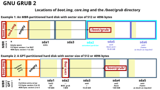 <span class="mw-page-title-main">Boot sector</span> Sector of a persistent data storage device