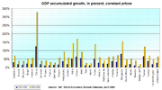 Thumbnail for Economic growth