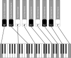 Hammond organ - drawbars