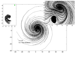 u = 0.9 Ikeda sim u0.9.png