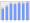 Evolucion de la populacion 1962-2008