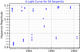 <span class="mw-page-title-main">59 Serpentis</span> Multiple star systemin the constellation Serpens