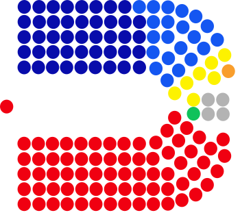 Nümayəndələr palatasının tərkibi.2011-ci ilin iyununda.