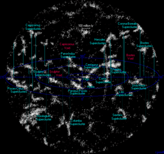 <span class="mw-page-title-main">Supercluster</span> Large group of smaller galaxy clusters or galaxy groups