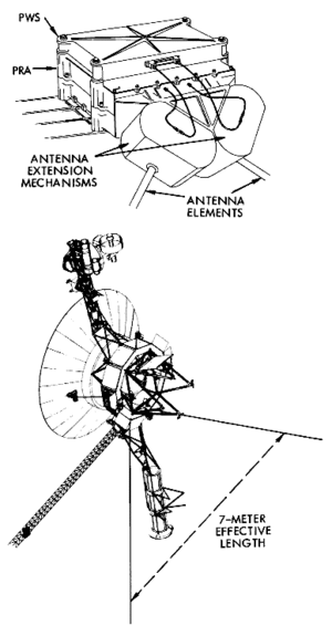 This diagram shows how the PWS and PRA share the Voyager antenna, and its overall location on the Voyager-type design Voyager-pws.gif