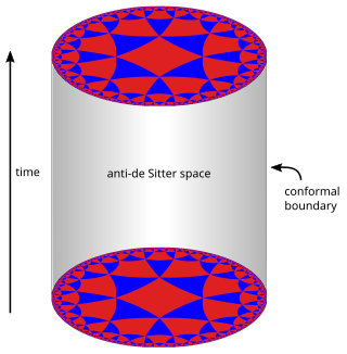 <span class="mw-page-title-main">Anti-de Sitter space</span> Maximally symmetric Lorentzian manifold with a negative cosmological constant