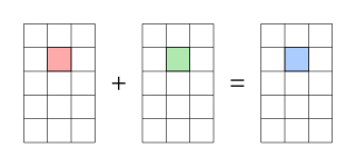 <span class="mw-page-title-main">Matrix addition</span> Notions of sums for matrices in linear algebra