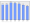 Evolucion de la populacion 1962-2008