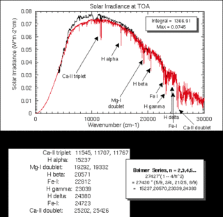 <span class="mw-page-title-main">Solar constant</span> Intensity of sunlight or solar constant