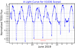 V1036ScoLightCurve.png