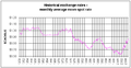 A comparison graph of the CAD and USD exchage rates.