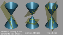 Conic sections 2.png