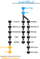 The w:imagemap for my en.wp and commons userpages