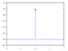 Dirac distribution PDF.svg