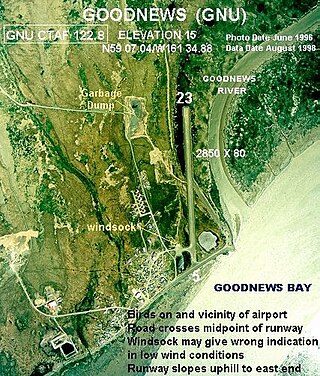 <span class="mw-page-title-main">Goodnews Bay, Alaska</span> City in Alaska, United States