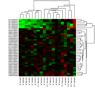 <span class="mw-page-title-main">Gene expression profiling</span>