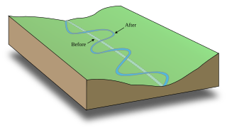 Meander Sinuous bend in a series in the channel of a river