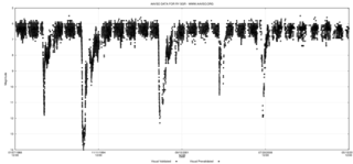 <span class="mw-page-title-main">R Coronae Borealis variable</span> Type of eruptive variable star