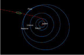 Diagram of solar system with an area outside the orbit of Pluto highlighted