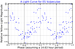 <span class="mw-page-title-main">2 Vulpeculae</span> Star in the constellation Vulpecula