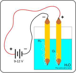 <span class="mw-page-title-main">Electrolysis of water</span> Electricity-induced chemical reaction