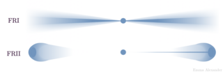 <span class="mw-page-title-main">Fanaroff–Riley classification</span>